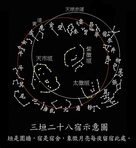 斗牛星宿|“斗牛”是指北斗星和牵牛星吗？——兼谈我国古代星宿知识